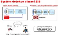 Systém elektronické stabilizace (Klikni pro zvětšení)