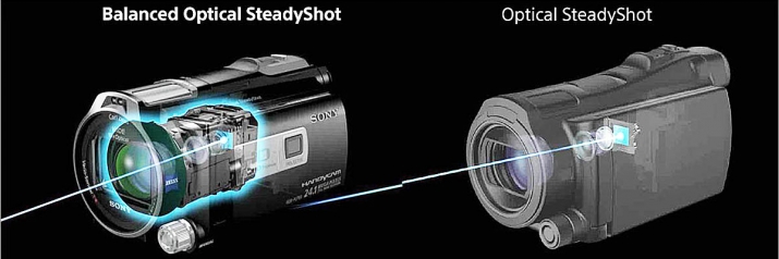 Balanced Optical SteadyShot: AX53 už jej měla dávno