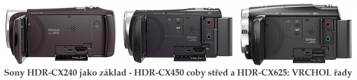 Zleva Sony HDR-CX240, CX450 a CX 625: detail pod LCD 