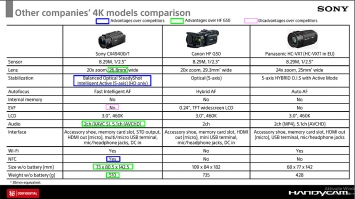 Tabulka porovnání Videokamer Sony a konkurentek...