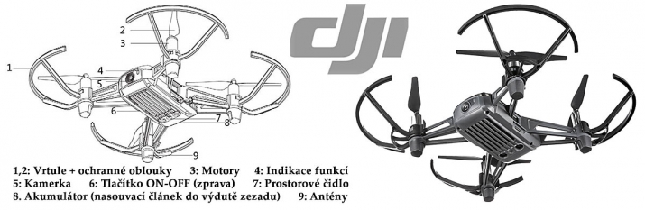 Jednoduché schéma popisu funkcí dronu DJI TELLO...