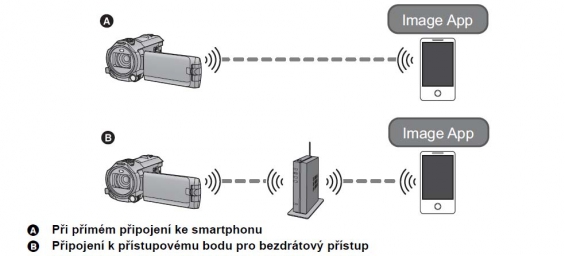 WIFI HC-V750