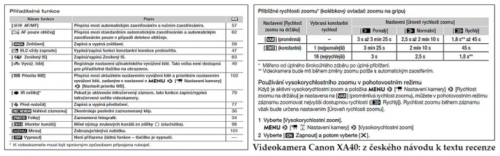 Výtah z českého návodu k použití: související s recenzí